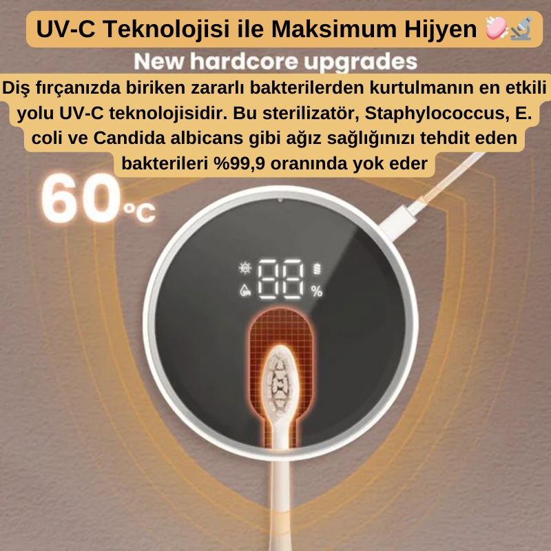 UV Sterilizasyonlu Mini Taşınabilir Seyahat Diş Fırçası Kutusu-Şarj Edilebilir Ultra Hijyenik Koruma