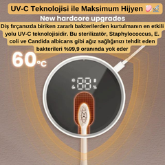 UV Sterilizasyonlu Mini Taşınabilir Seyahat Diş Fırçası Kutusu-Şarj Edilebilir Ultra Hijyenik Koruma - Kendine Al